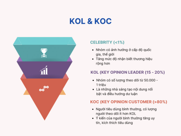 Xu hướng phát triển của KOC trong tương lai