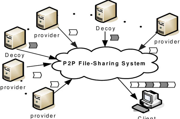 P2P File Sharing