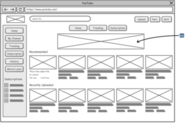 Phân loại wireframe và ứng dụng thực tế