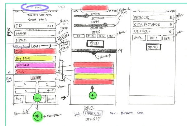 Phân biệt wireframe, mockup và prototype