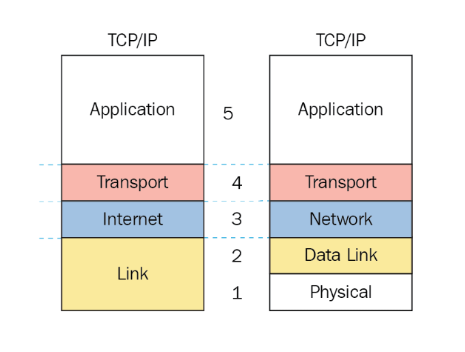 Hỏi đáp nhanh về TCP/IP (FAQ)