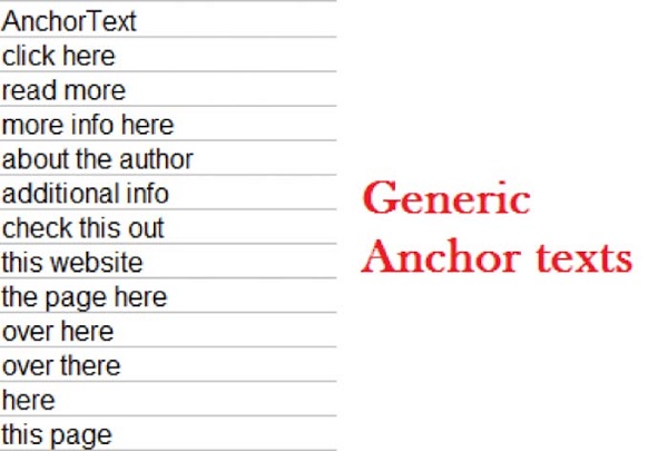 Generic Anchor Text