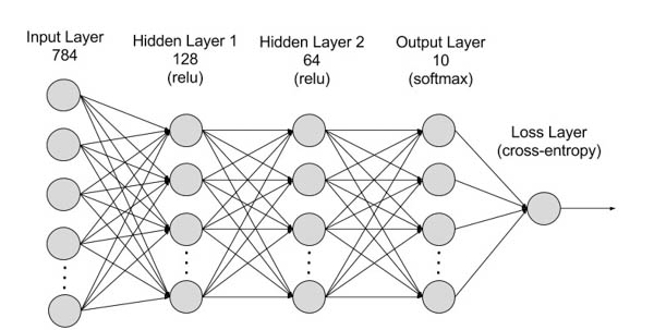 Nguyên lý hoạt động của Deep Learning