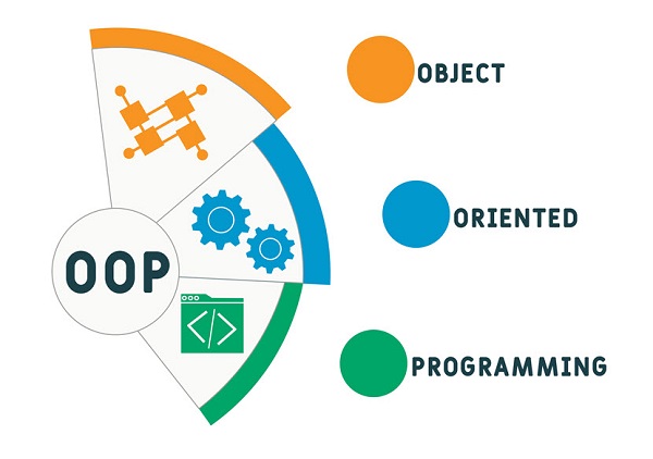OOP nổi bật hơn so với các mô hình lập trình khác như lập trình hướng thủ tục