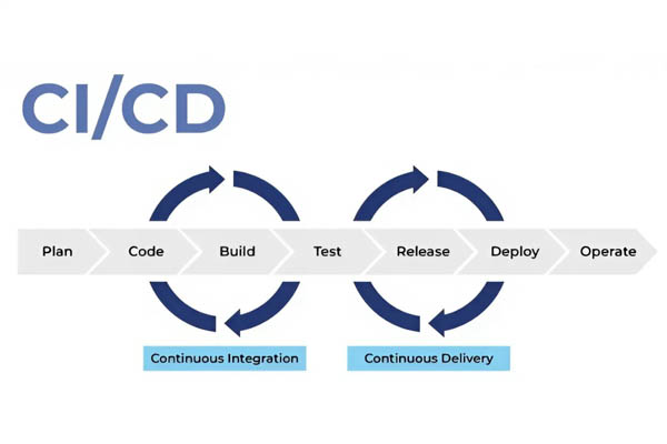 CI/CD Pipeline trong phát triển phần mềm