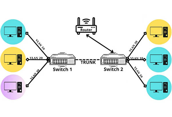 Ưu và nhược điểm của VLAN