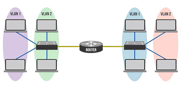 Cách cấu hình VLAN trên Switch